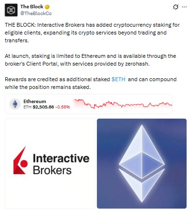 Interactive Brokers Launched Interactive Brokers Launched