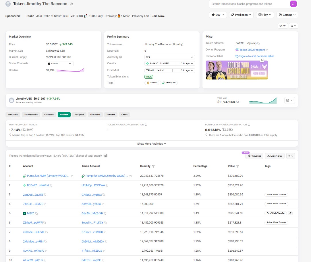 Tokenomics and Whale Holder Data