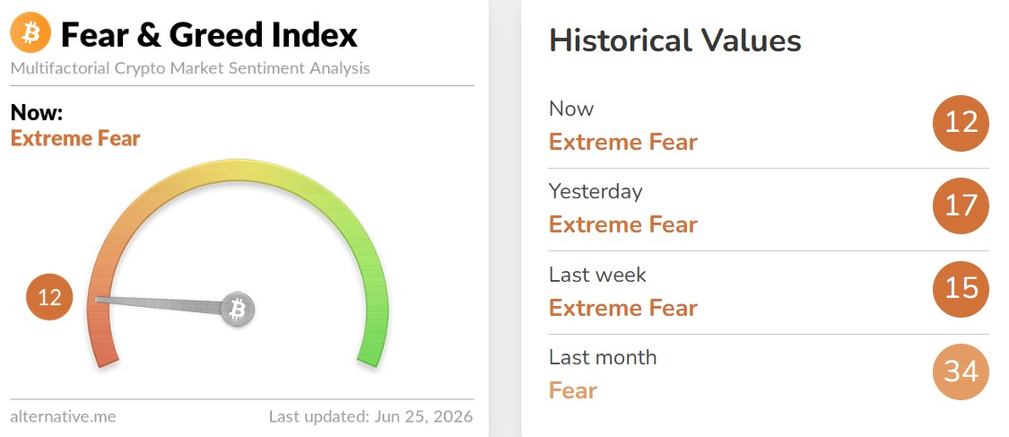 Crypto Fear and Greed Index Today