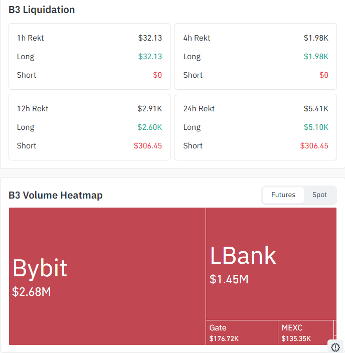  Liquidation Data and Exchange 