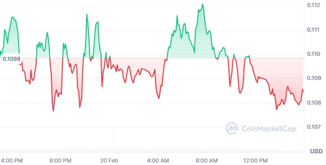$APE Price $APE Price