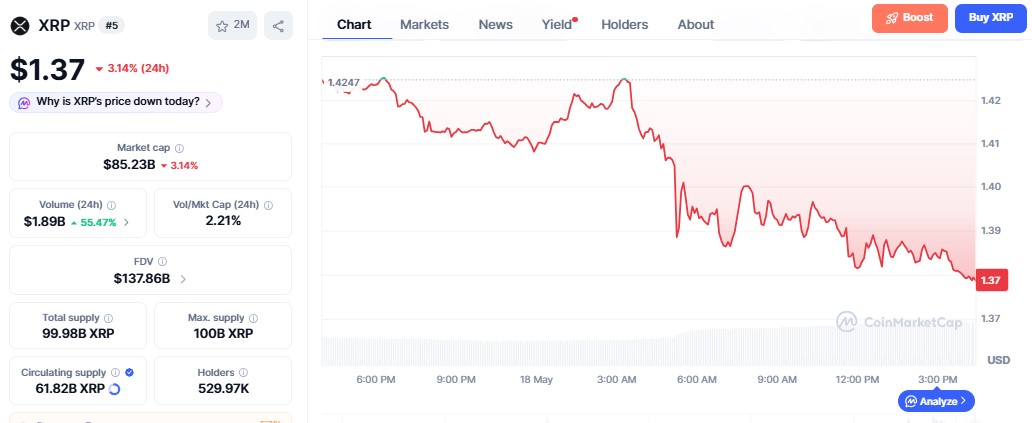 XRP Price chart