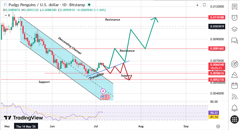 Breaking the Falling Channel