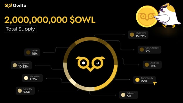 Owl tokenomics Owl tokenomics