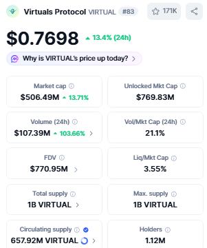 VIRTUAL price and market cap snapshot for Virtuals Protocol price prediction VIRTUAL price and market cap snapshot for Virtuals Protocol price prediction