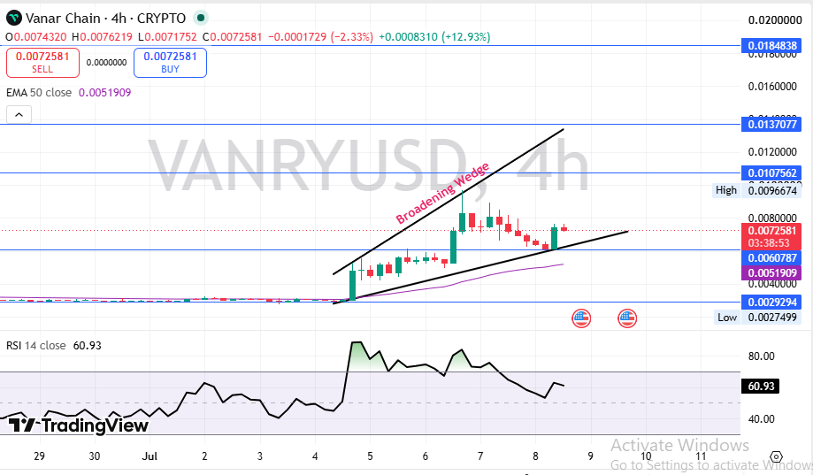 Vanar Chain Technical Price Analysis Vanar Chain Technical Price Analysis