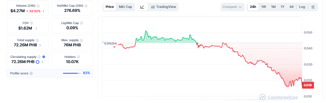 Phoenix price today Phoenix price today