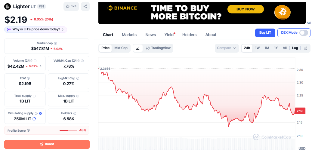 LIT/USD price chart today LIT/USD price chart today