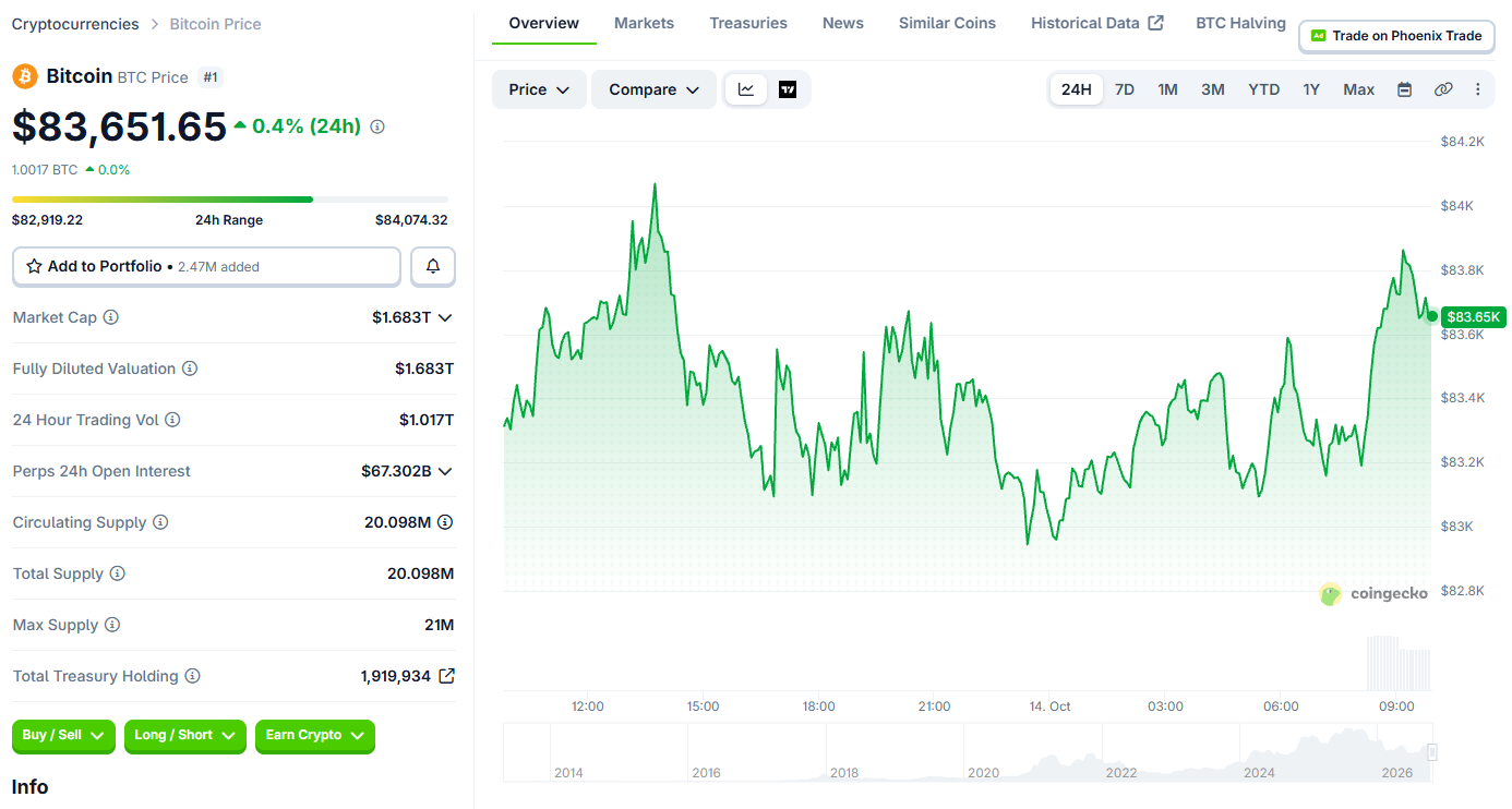 Bitcoin price today
