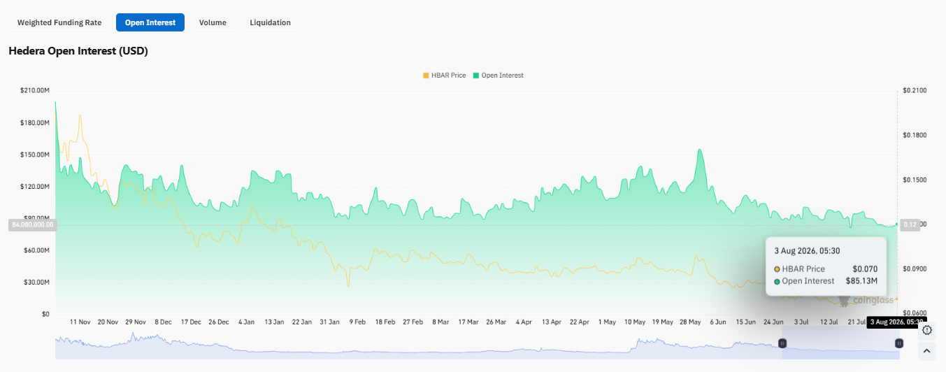 Open interest currently Open interest currently
