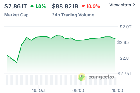 IWhy crypto market is up today