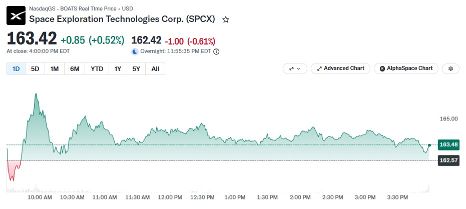 What Is the SpaceX Share Price Today?
