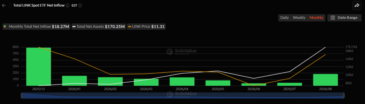 sosovalue link etf sosovalue link etf