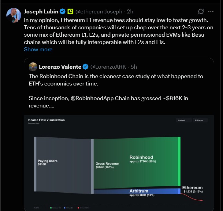 Latest Ethereum News Today