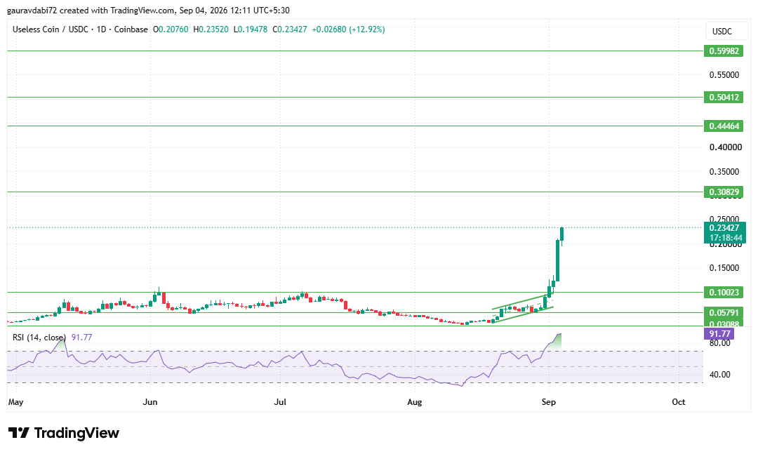 useless tradingview chart data price prediction useless