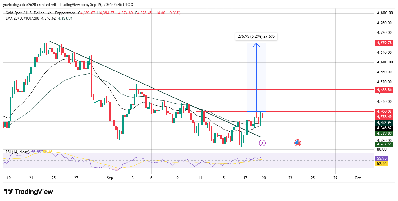 Gold Forecast: XAU/USD Technical Analysis