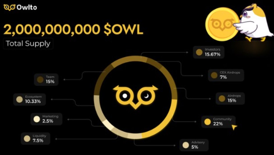 OWL Tokenomics 