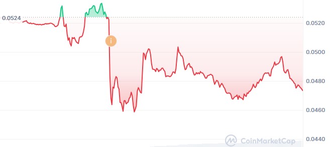 $NIGHT Token Price Today