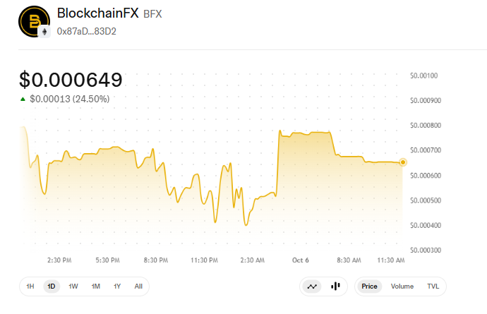blockchainfx price today blockchainfx price today