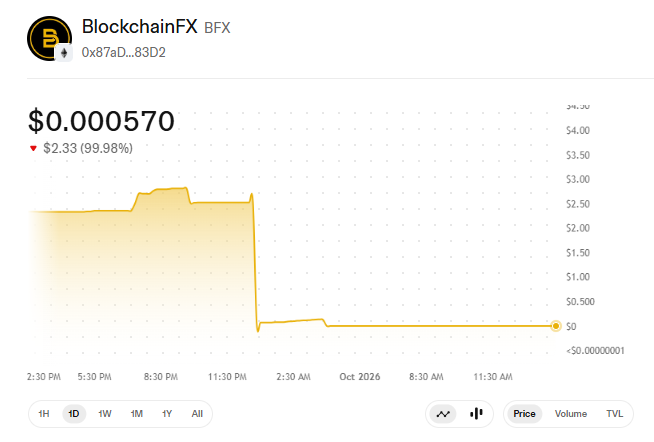 blockchainfx price today blockchainfx price today