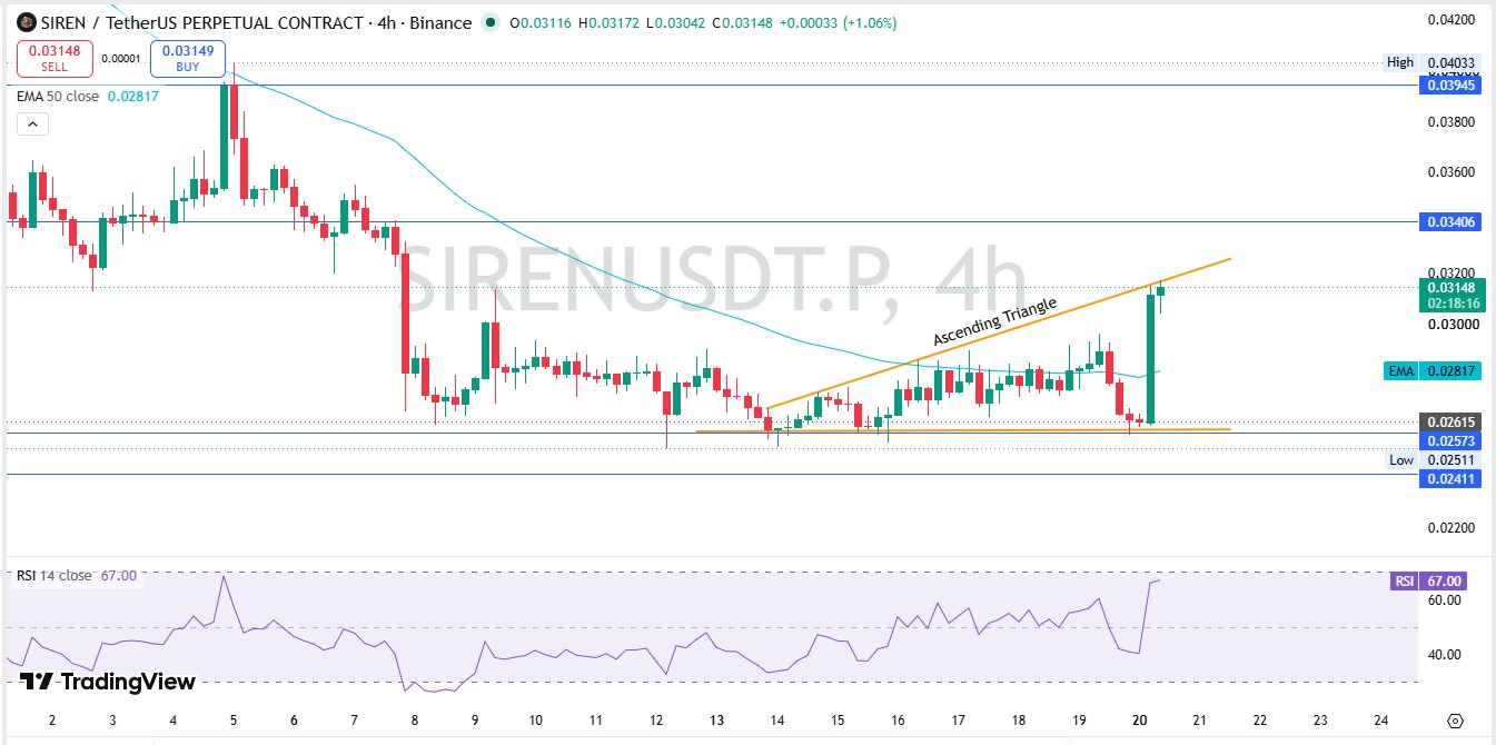 Technical Chart Analysis