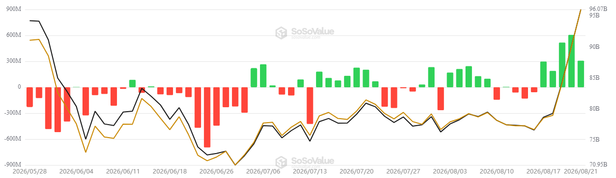 Bitcoin ETF Data Bitcoin ETF Data