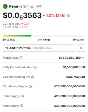 PEPE price and market cap data overview PEPE price and market cap data overview