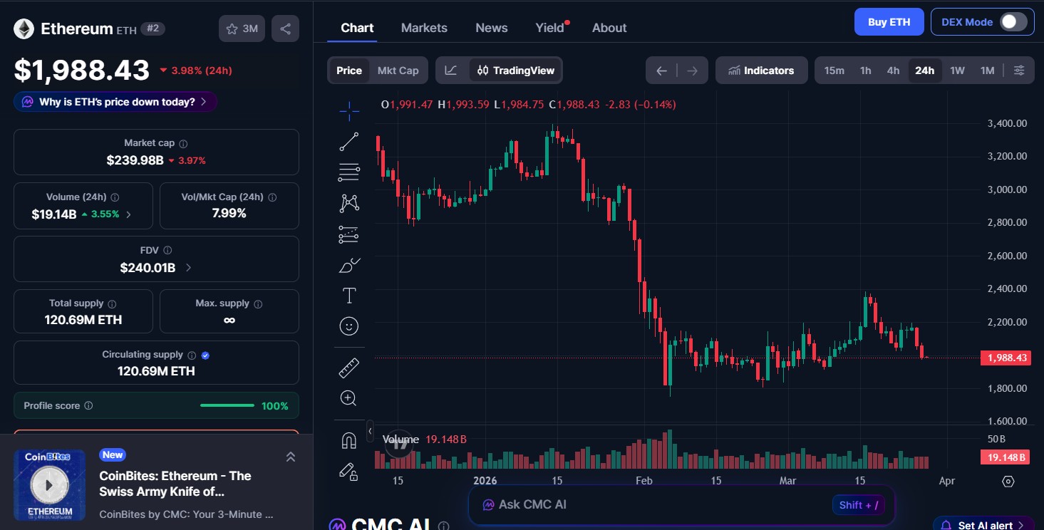Ethereum (ETH) price today
