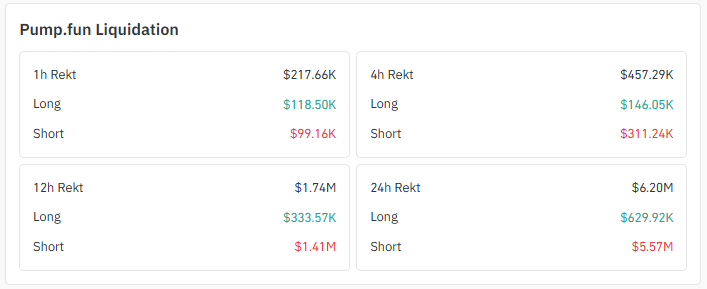 Liquidation Snapshot