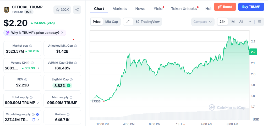 TRUMP/USD price chart today
