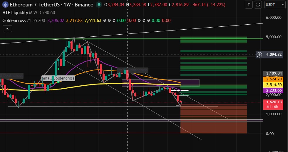 Technical Analysis ethereum Technical Analysis ethereum