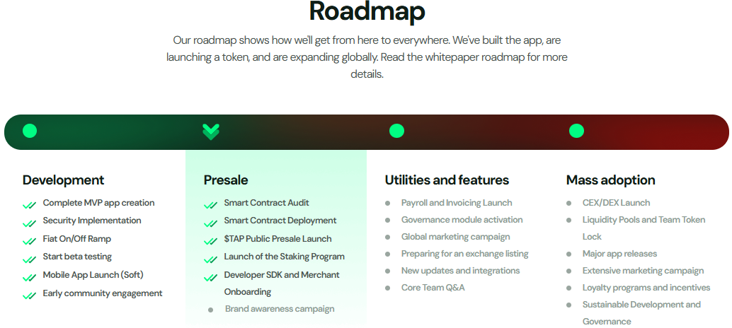 Digitap Presale Roadmap Digitap Presale Roadmap