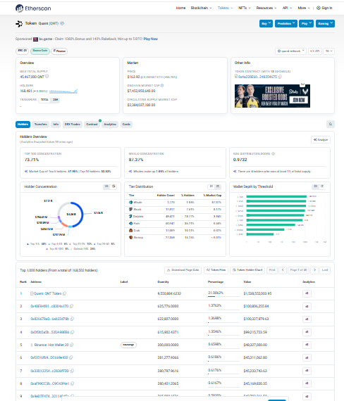 the token onchain record the token onchain record