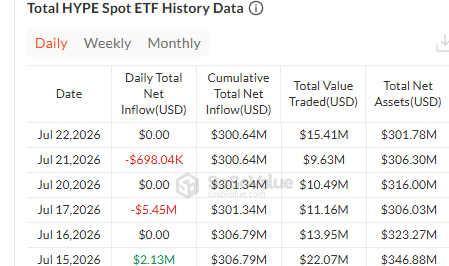 hyperliquid etf data latest
