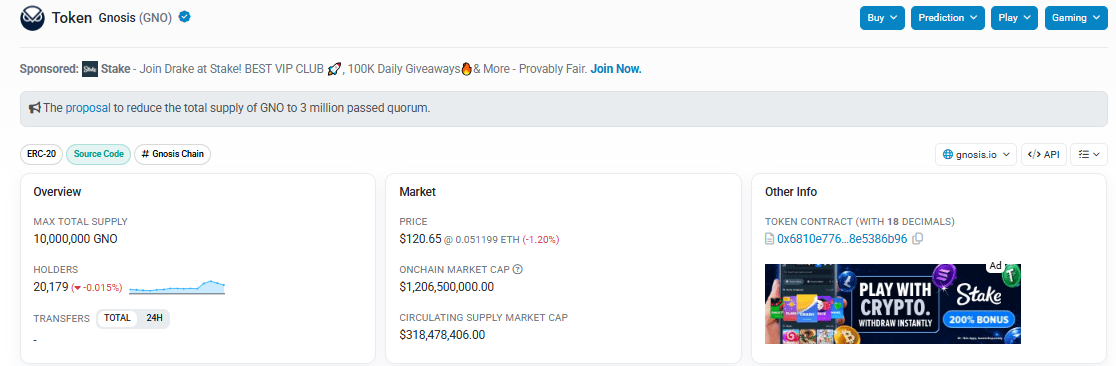 Gnosis Chain, with the price last Gnosis Chain, with the price last