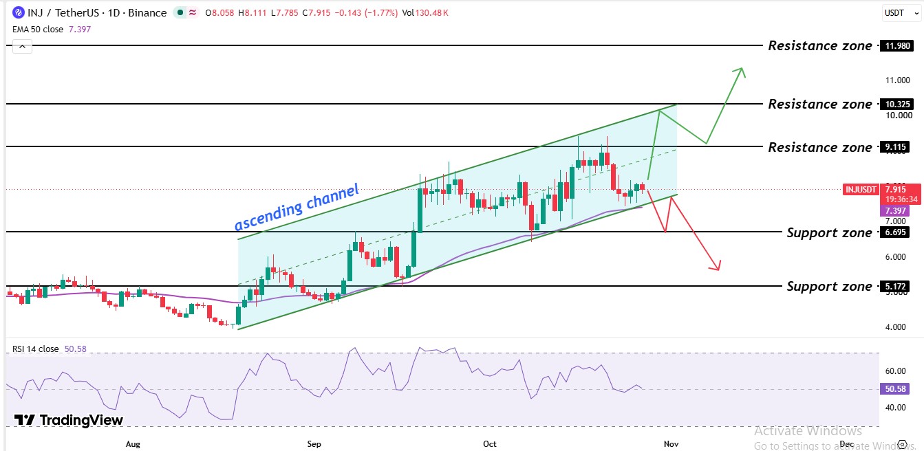 Injective Technical Chart Analysis