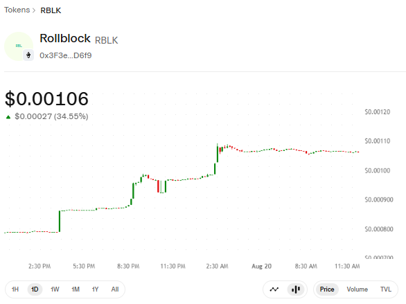 RBLK live price chart RBLK live price chart