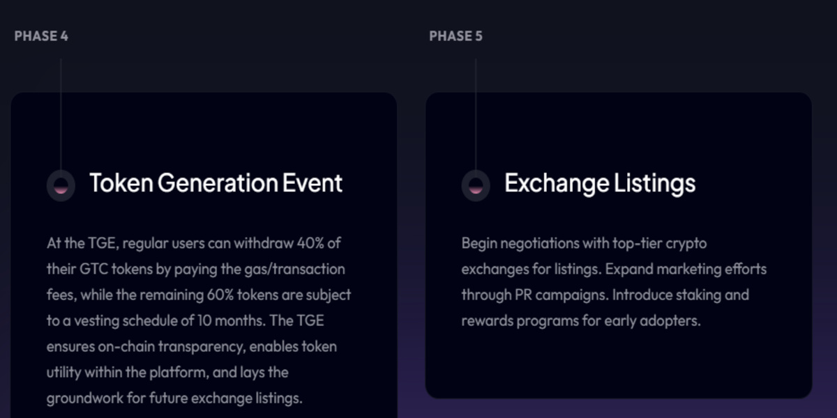 Official GTC roadmap screenshot showing phases 