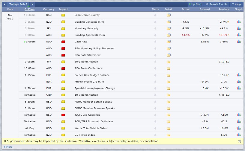 Major Crypto Market Events Today