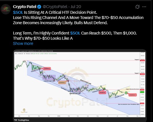solana at a critical HTF decision point
