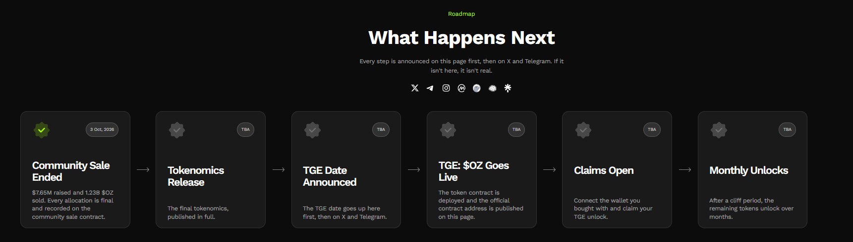 Breaking: Ozak AI Roadmap Has 5 Open Steps Breaking: Ozak AI Roadmap Has 5 Open Steps