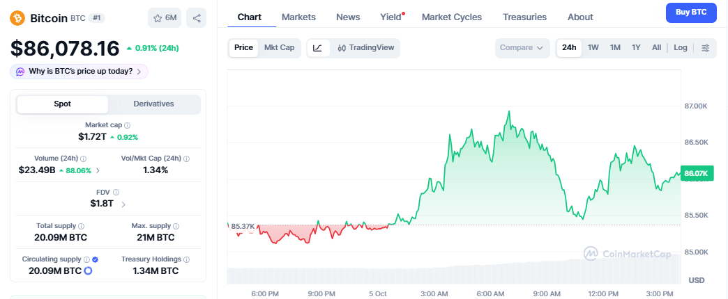 BTC Price Today Climbs BTC Price Today Climbs