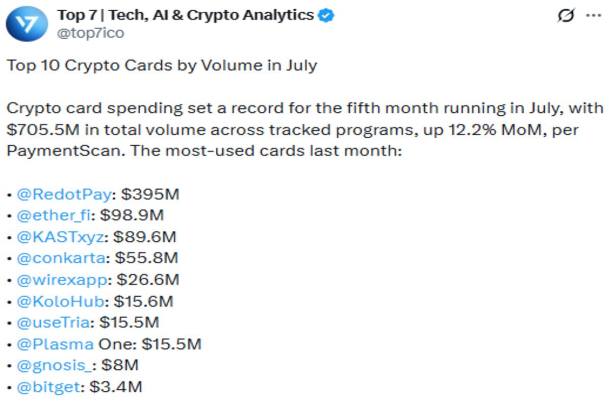 Official X post screenshot showing top 10 crypto card ranks Official X post screenshot showing top 10 crypto card ranks