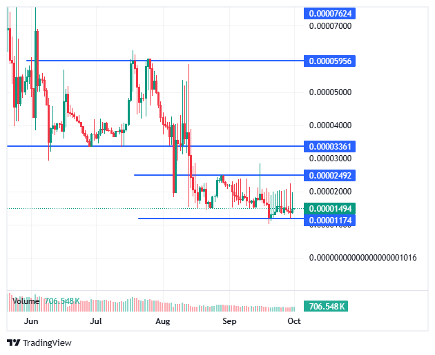 BDAG/USD price chart BDAG/USD price chart
