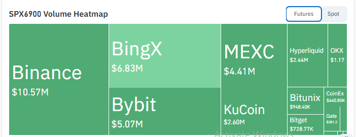 Exchange Volume