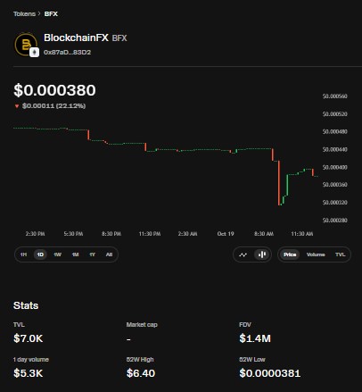 BFX Token market dashboard BFX Token market dashboard