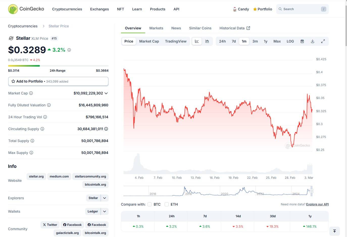 XLM: Stellar’s