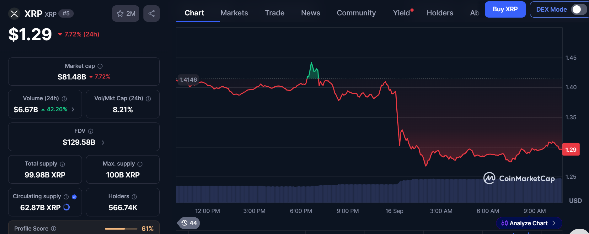 CoinMarketCap live data CoinMarketCap live data
