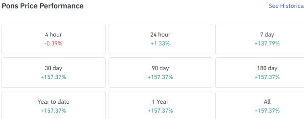 PONS Price Performance Shows Strong Seven Day Rally