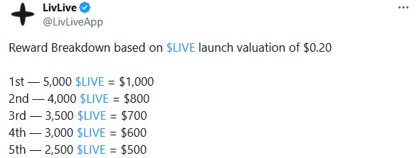 LivLive Reward Pool Distribution